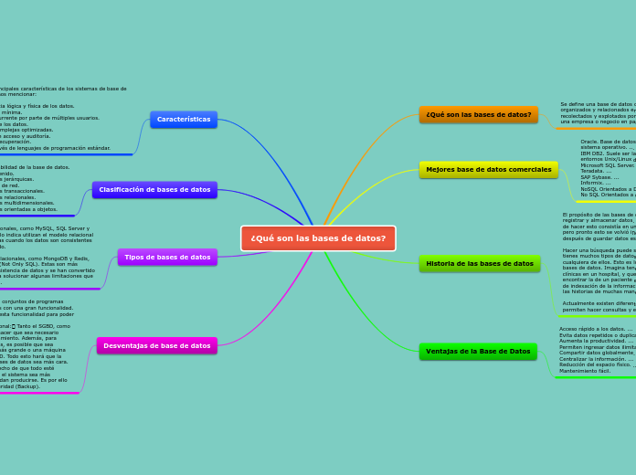 ¿Qué son las bases de datos?
