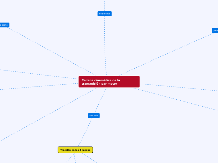 Cadena cinemática de la transmisión par motor