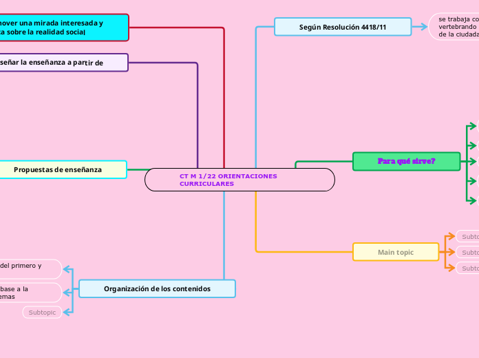 CT M 1/22 ORIENTACIONES CURRICULARES