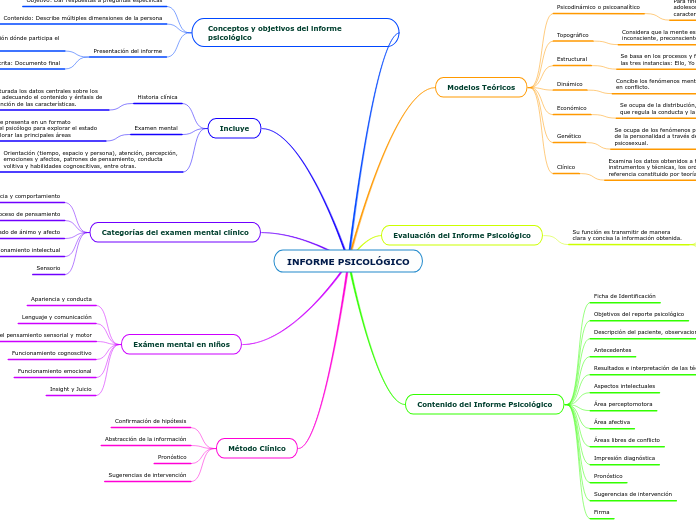 INFORME PSICOLÓGICO