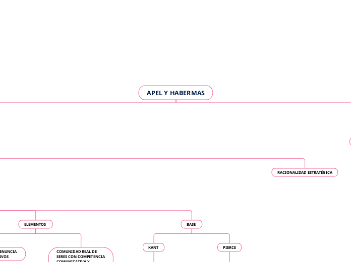 APEL Y HABERMAS