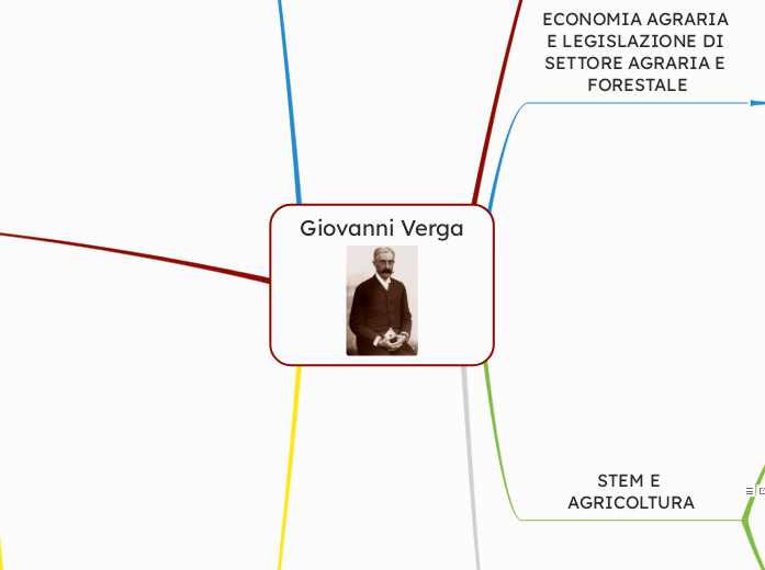 Giovanni Verga