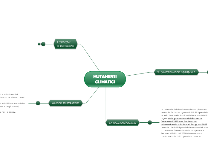 MUTAMENTI CLIMATICI
