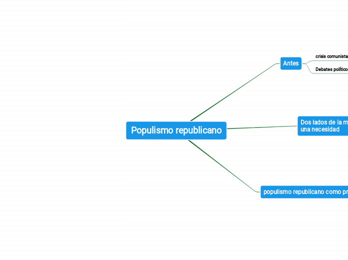 Populismo republicano