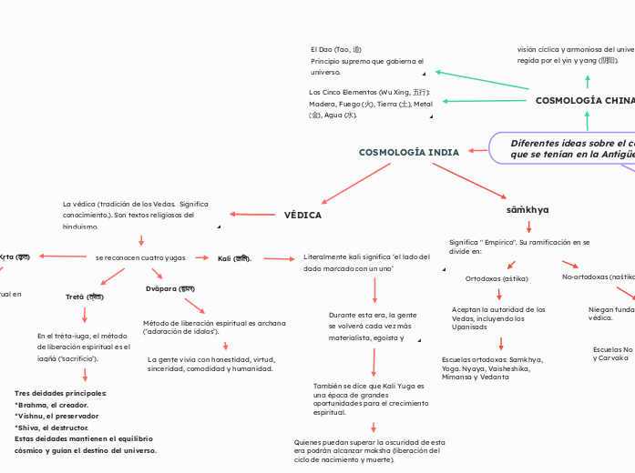 COSMOLOGÍA INDIA