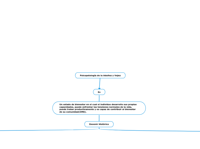 Psicopatología de la Adultez y Vejez