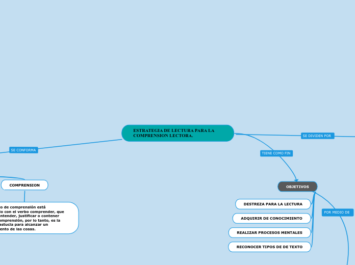 ESTRATEGIA DE LECTURA PARA LA COMPRENSION LECTORA.