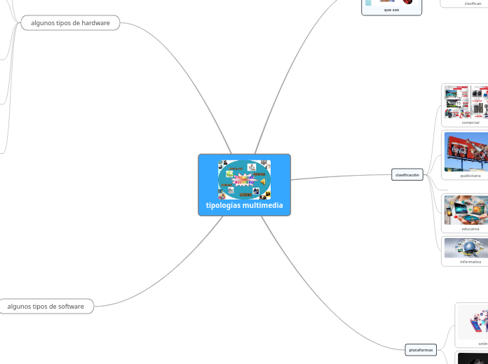 tipologías multimedia
