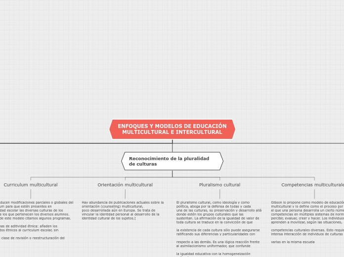 ENFOQUES Y MODELOS DE EDUCACIÓN
MULTICULTURAL E INTERCULTURAL