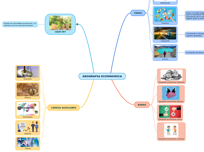 GEOGRAFIA ECOMNOMICA