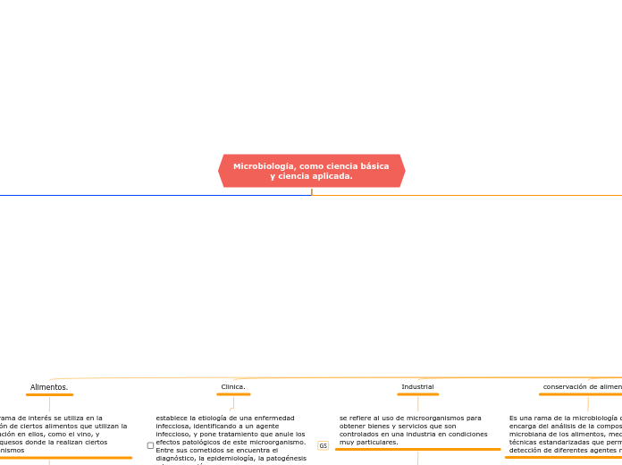 Microbiología, como ciencia básica  y ciencia aplicada.