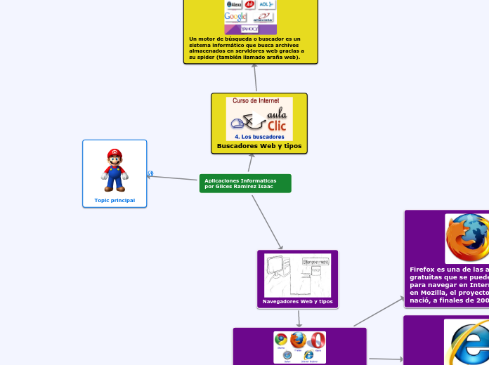 Aplicaciones Informaticas