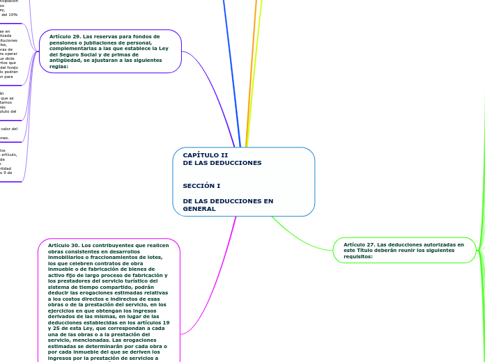 CAPÍTULO II
DE LAS DEDUCCIONES


SECCIÓN I

DE LAS DEDUCCIONES EN GENERAL