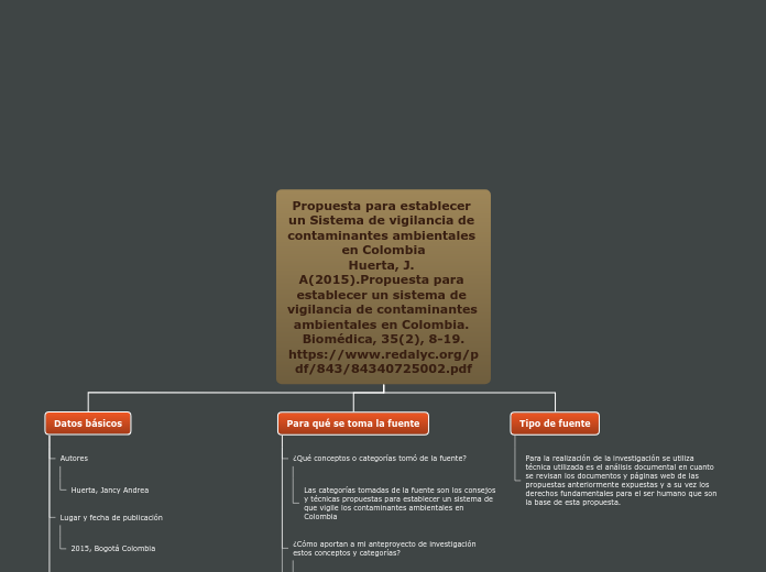 Propuesta para establecer un Sistema de vigilancia de contaminantes ambientales en Colombia
Huerta, J. A(2015).Propuesta para establecer un sistema de vigilancia de contaminantes ambientales en Colombia. Biomédica, 35(2), 8-19.
https://www.redalyc.org/pdf/843/84340725002.pdf