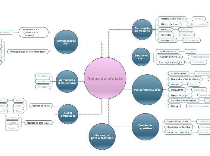 Definir um projeto empresarial