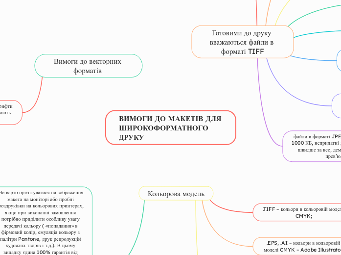 ВИМОГИ ДО МАКЕТІВ ДЛЯ ШИРОКОФОРМАТНОГО ДРУКУ