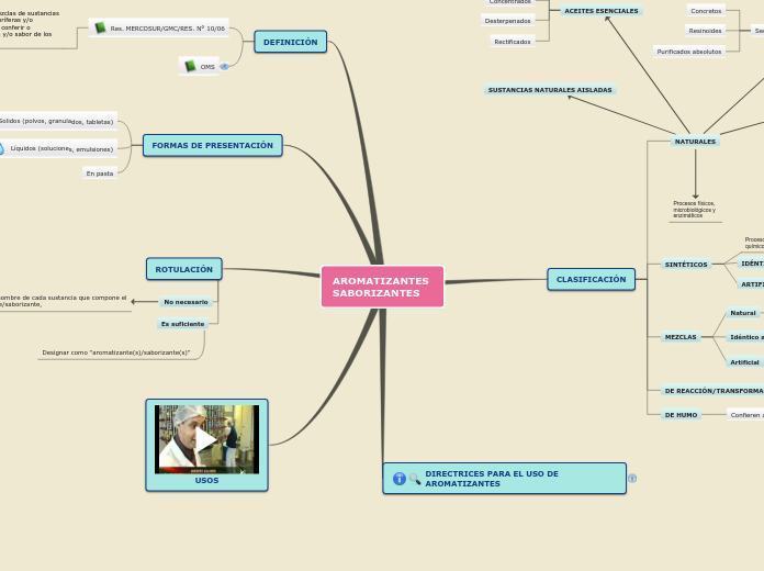 AROMATIZANTES 
SABORIZANTES
