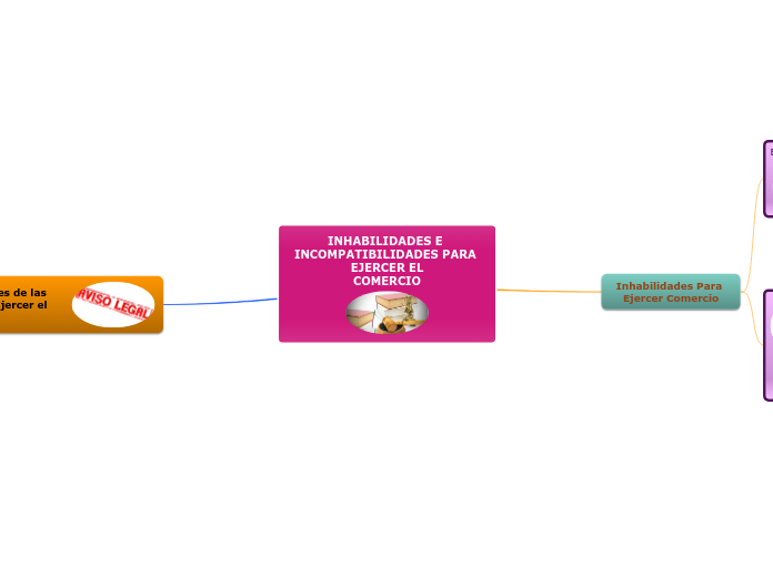 INHABILIDADES E INCOMPATIBILIDADES PARA EJERCER EL
COMERCIO