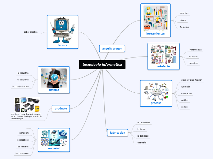 tecnologia informatica