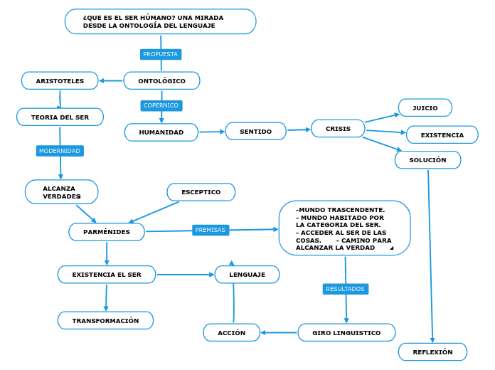 ¿QUE ES EL SER HÚMANO? UNA MIRADA DESDE LA ONTOLOGÍA DEL LENGUAJE