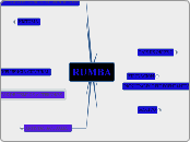 RUMBA