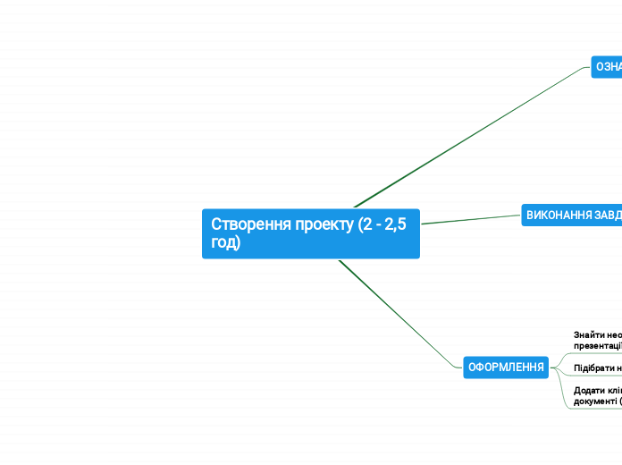 Створення проекту (2 - 2,5 год)