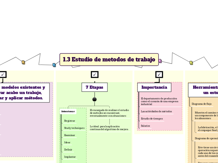 1.3 Estudio de metodos de trabajo