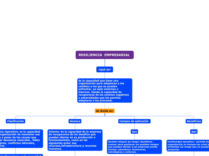 RESILIENCIA  EMPRESARIAL 