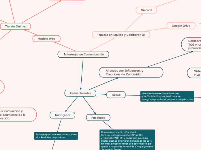  Estrategia de Comunicación