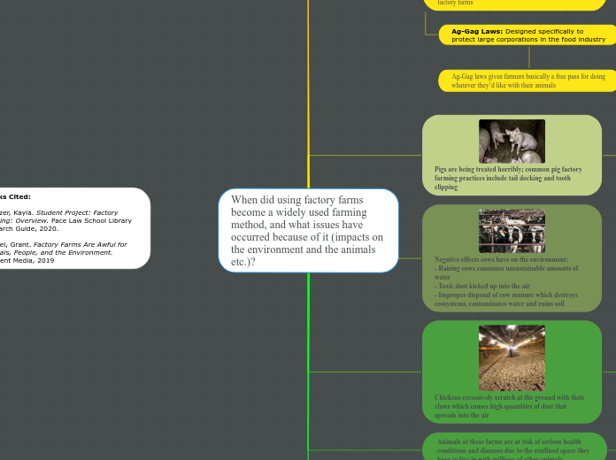 When did using factory farms become a widely used farming method, and what issues have occurred because of it (impacts on the environment and the animals etc.)?