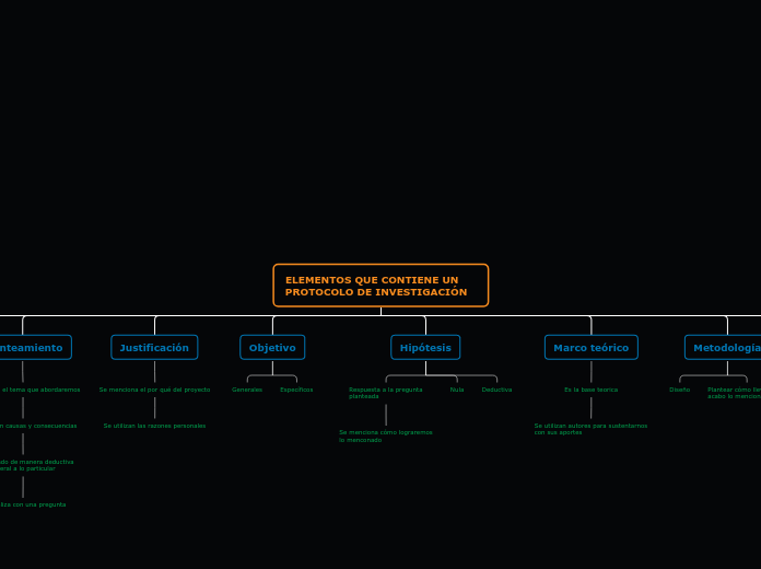 ELEMENTOS QUE CONTIENE UN PROTOCOLO DE INVESTIGACIÓN