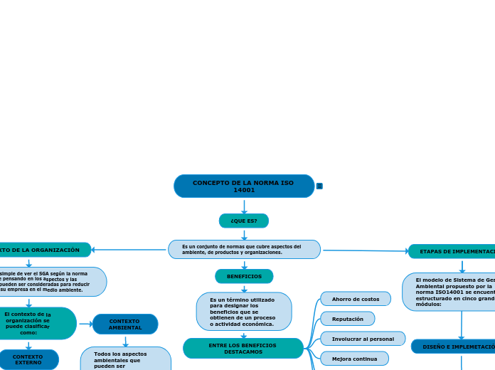 CONCEPTO DE LA NORMA ISO 14001