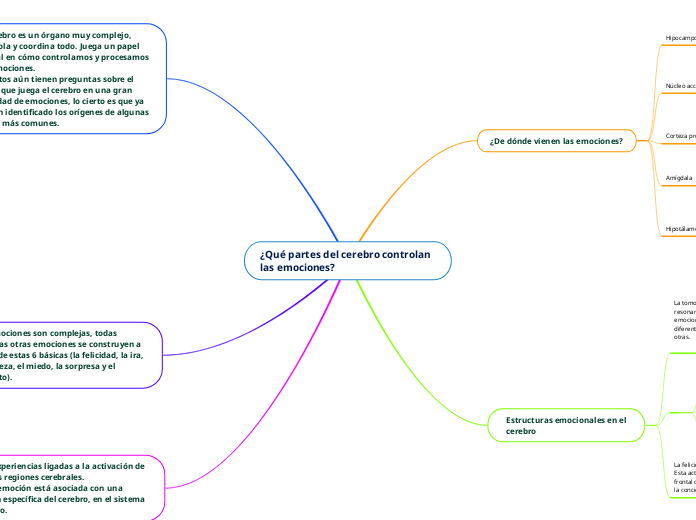 ¿Qué partes del cerebro controlan las emociones?