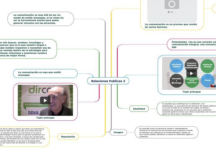 Relaciones Publicas 2