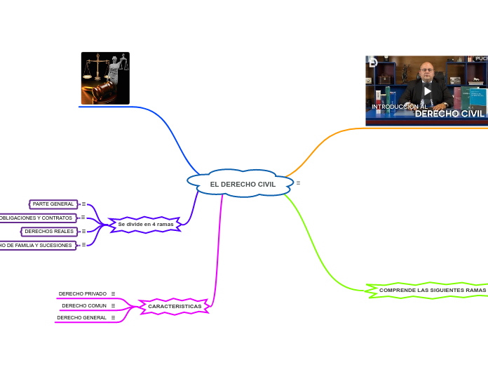 EL DERECHO CIVIL