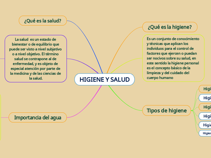 HIGIENE Y SALUD