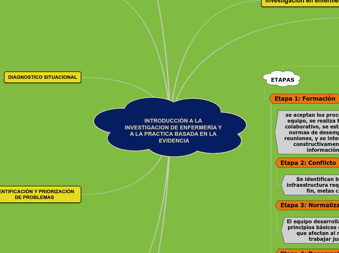 INTRODUCCIÒN A LA INVESTIGACION DE ENFERMERÌA Y A LA PRACTICA BASADA EN LA EVIDENCIA