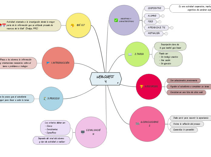 WEBQUEST 
Y
ESTRUCTURA
(1,2,3,4,5 Y 6)