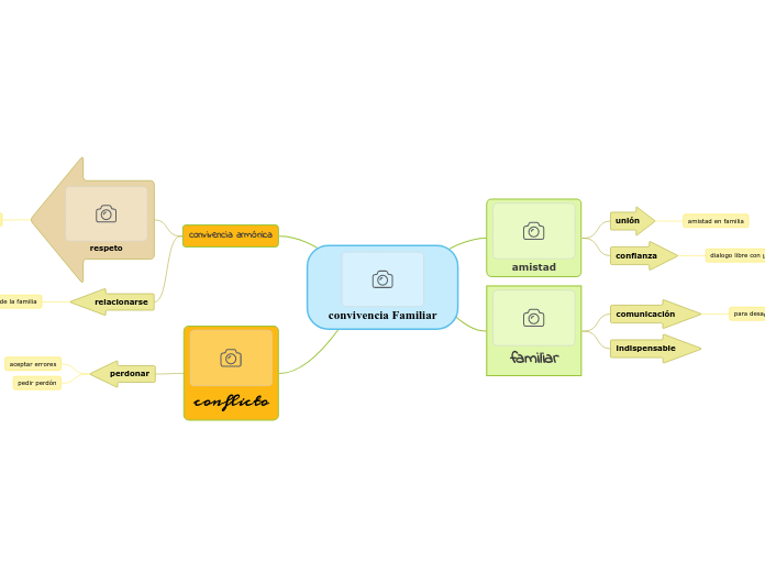 convivencia Familiar