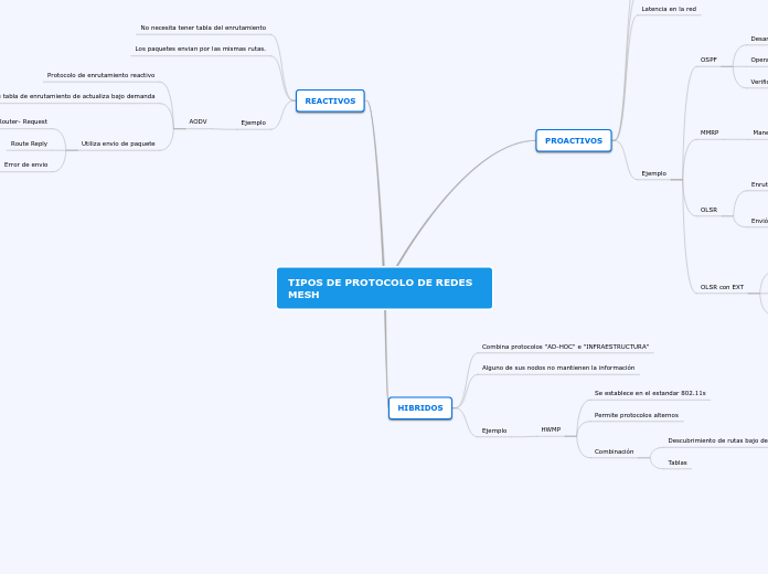 TIPOS DE PROTOCOLO DE REDES MESH