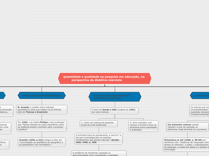 Quantidade e qualidade na pesquisa em educação, na          perspectiva da dialética marxista