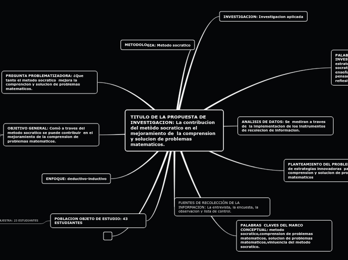 TITULO DE LA PROPUESTA DE INVESTIGACION: La contribucion del metòdo socratico en el mejoramiento de  la comprension y solucion de problemas matematicos.