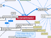 Learning Theories Group Consolidation