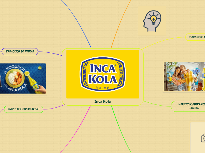 Inca Kola