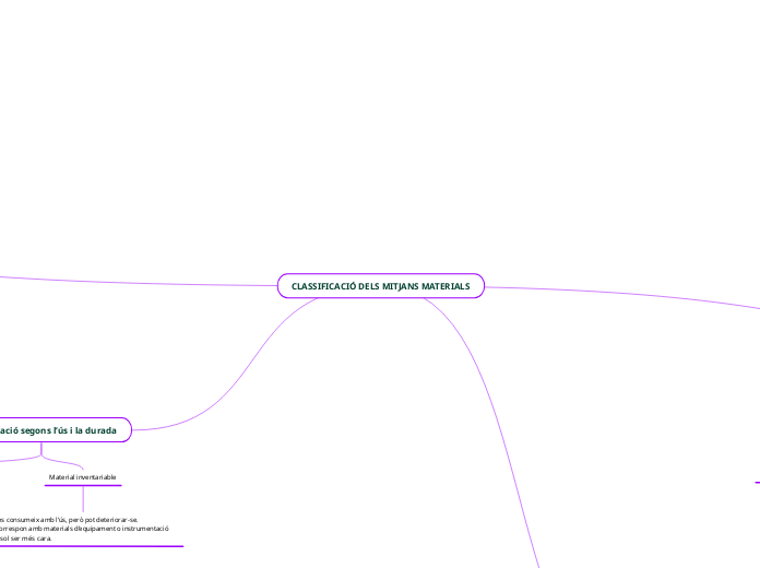 CLASSIFICACIÓ DELS MITJANS MATERIALS