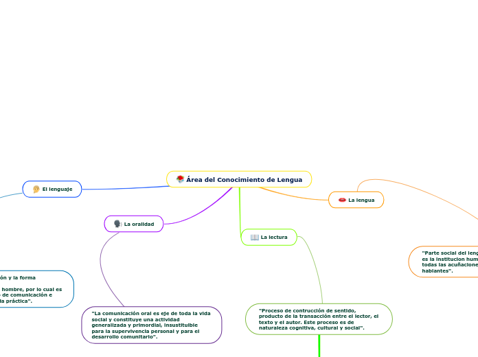 Área del Conocimiento de Lengua