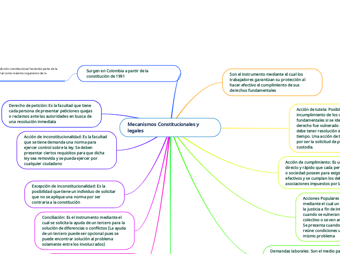 Mecanismos Constitucionales y legales