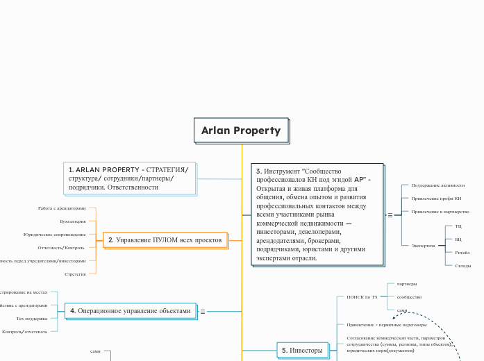 Arlan Property