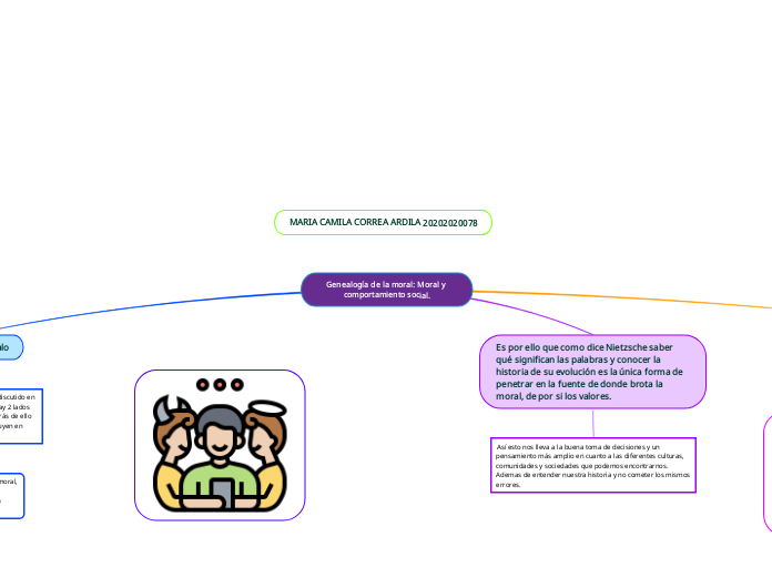 Genealogía de la moral: Moral y comportamiento social.