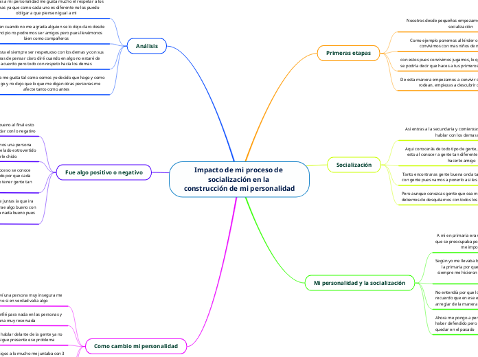 Impacto de mi proceso de socialización en la 
construcción de mi personalidad
